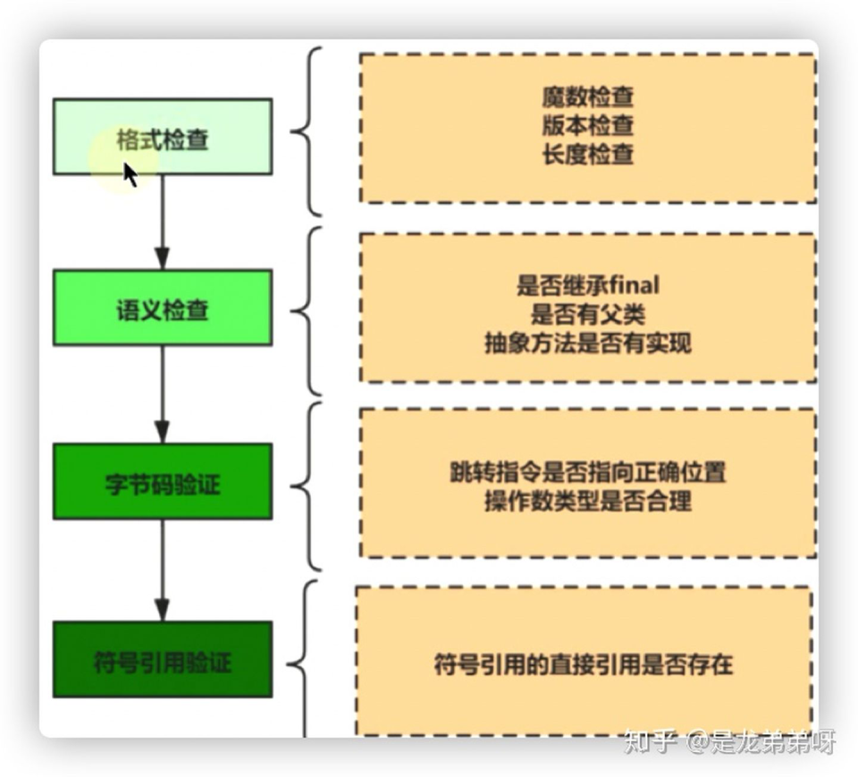 类加载过程 - 图2