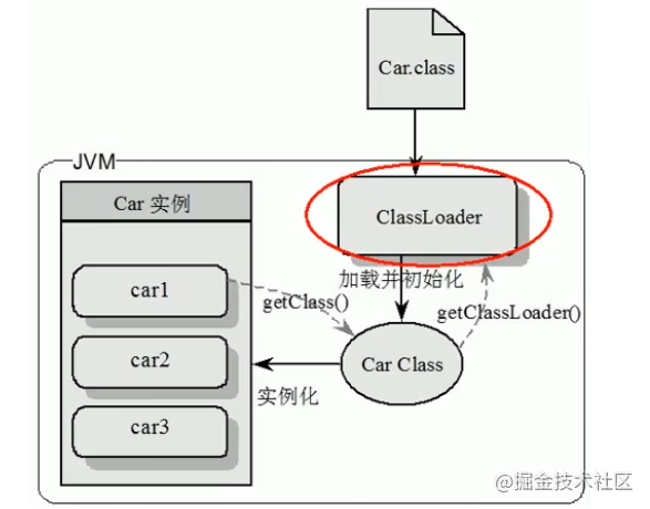 认知类加载 - 图5