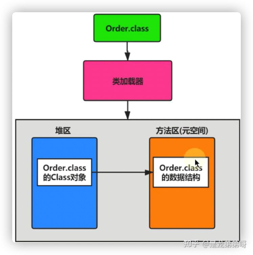 类加载过程 - 图1
