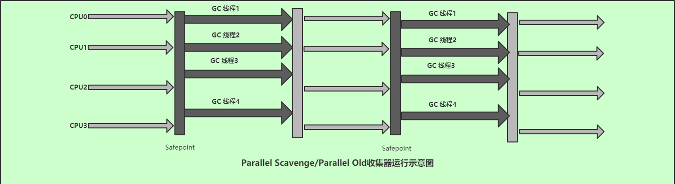 垃圾收集器 - 图7