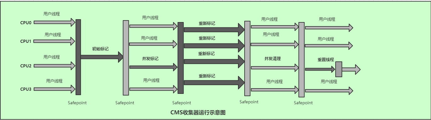 垃圾收集器 - 图8