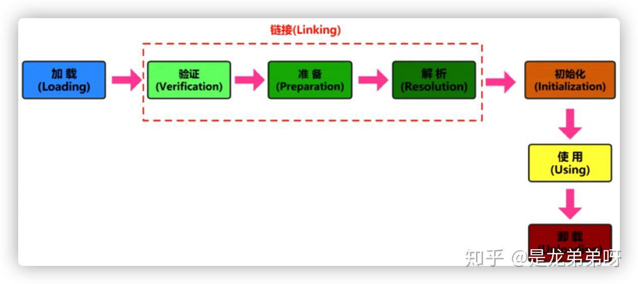 认知类加载 - 图3