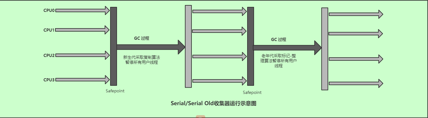 垃圾收集器 - 图6