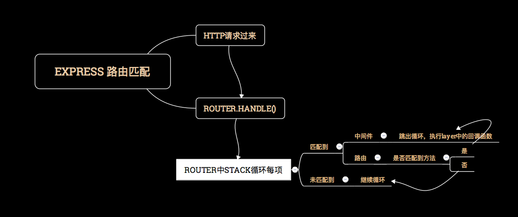 Express源码解析 - 图1