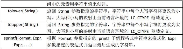 Linux三剑客之awk - 图3