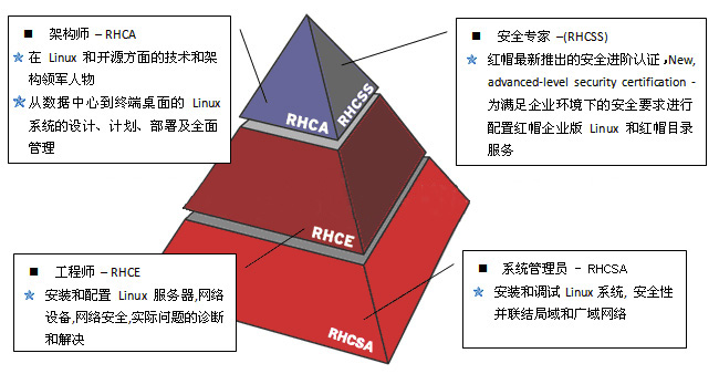 开源与Linux系统发展史 - 图5