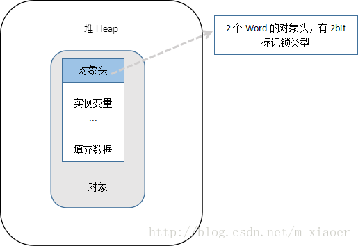 ObjectMonitor解析 - 图1