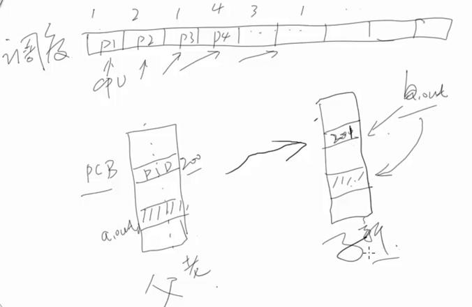 fork子进程 - 图1