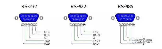 实验11:UART(uart_loopback) - 图6
