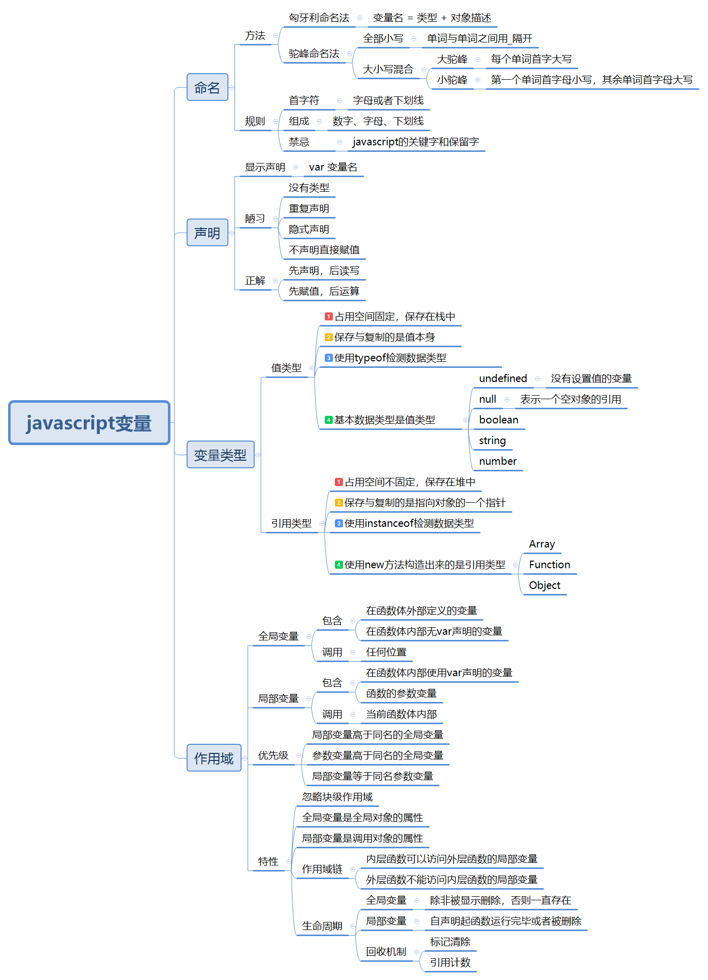 1、JavaScript变量.jpg