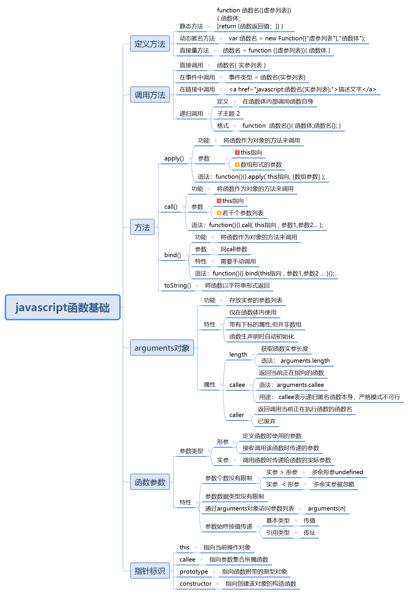 6、JavaScript函数基础.jpg