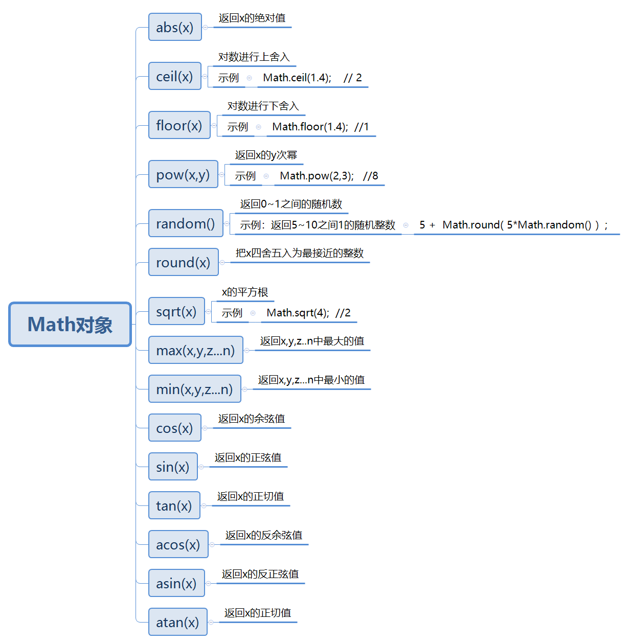 8、Math对象.jpg