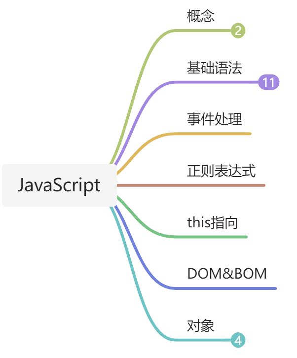 JavaScript - 图1
