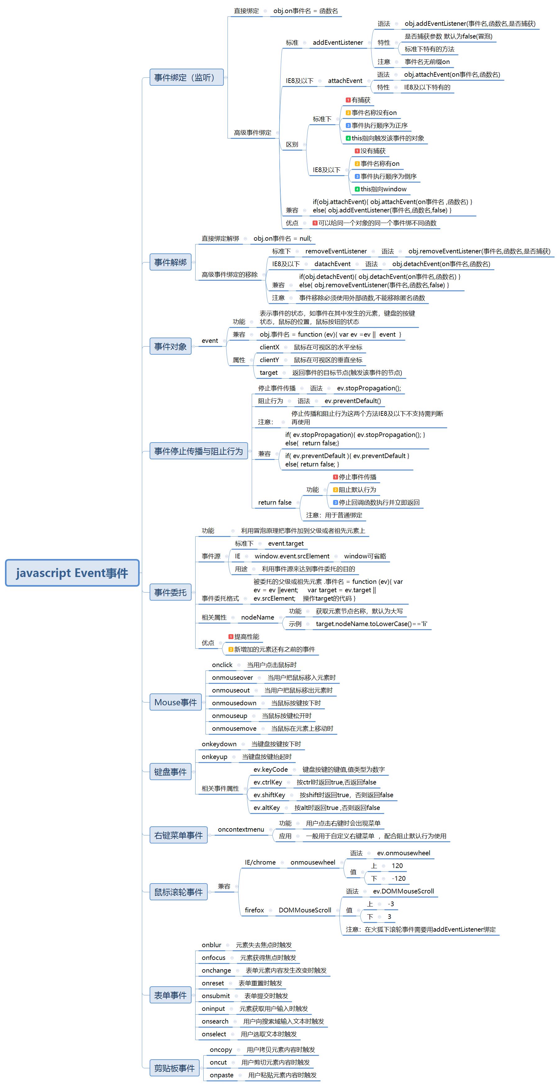 11、Javascript Event事件.jpg