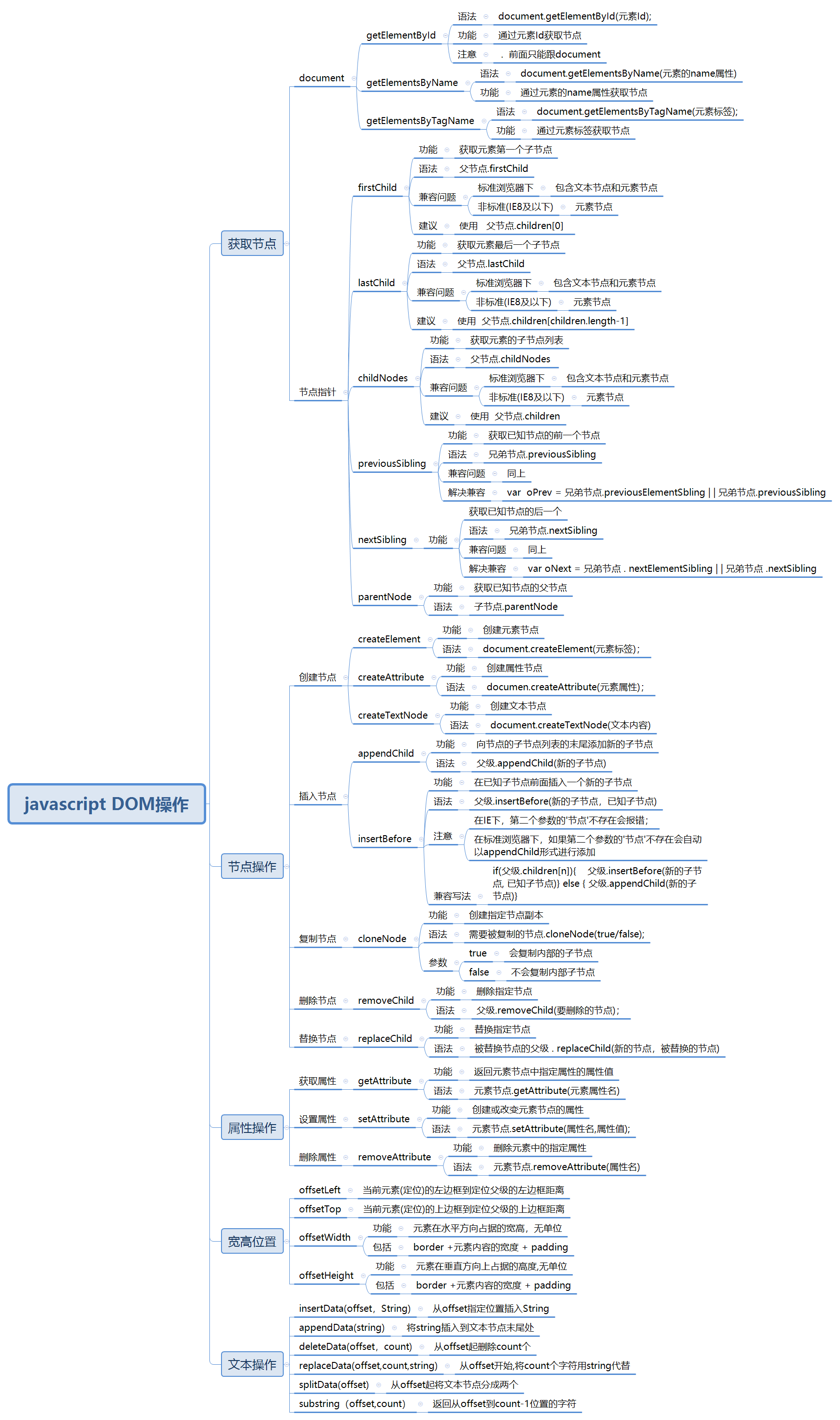 10、Javascript DOM操作.jpg