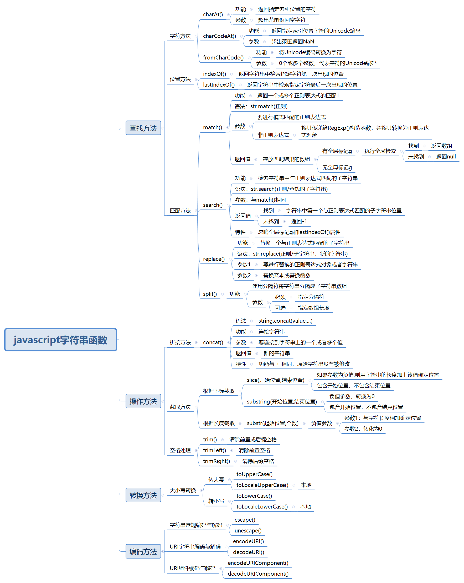 4、JavaScript字符串函数.jpg