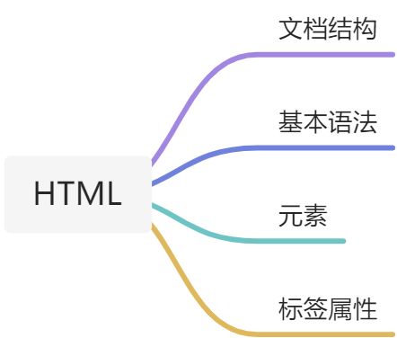 HTML - 图1