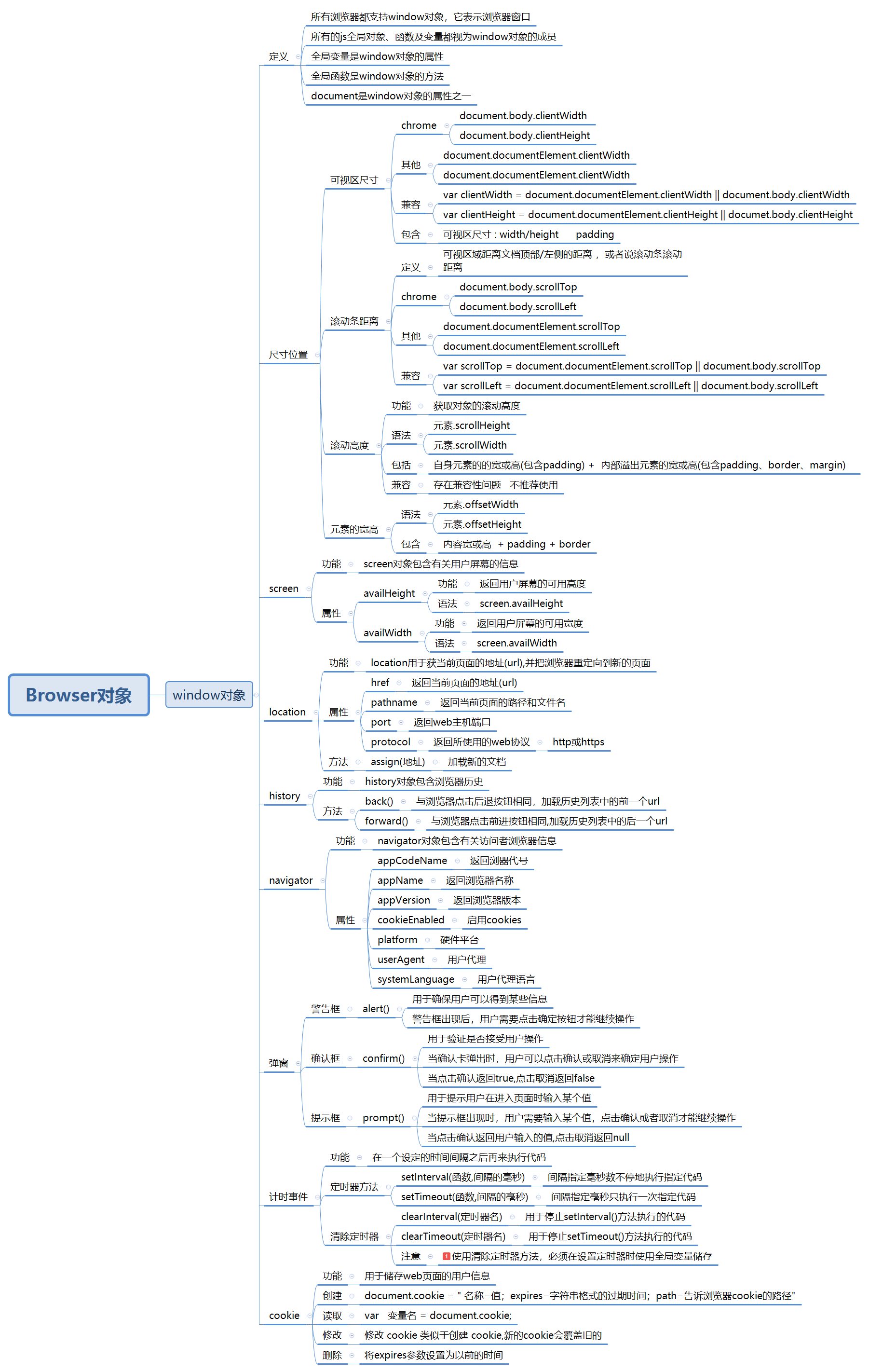 12、Browser对象.jpg