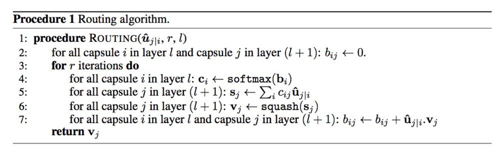 Capsule Networks：一种全新且极具吸引力的AI架构 - 图7