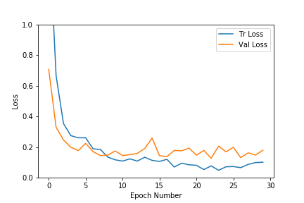 caltech-10-classes-loss.png