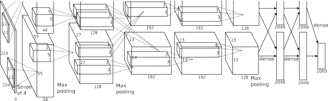 4824-imagenet-classification-with-deep-convolutional-neural-networks-已转档 - 图3
