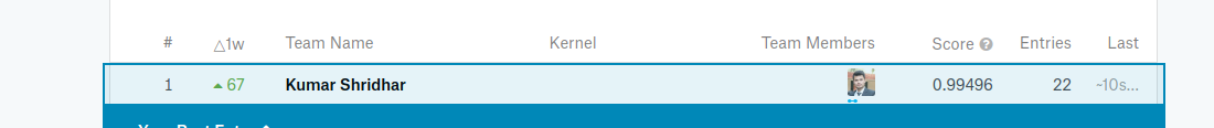 Kaggle＃1获胜图像分类挑战方法 - 图1