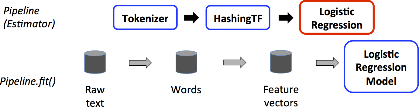 spark-ml-pipeline.png
