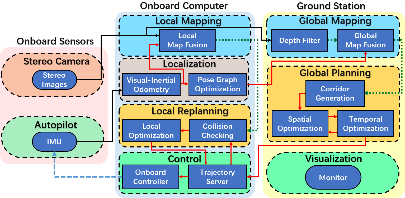 sys_architecture.png