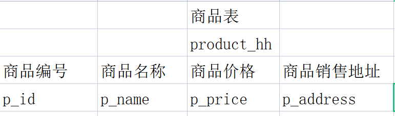 mysql第一课时 - 图11