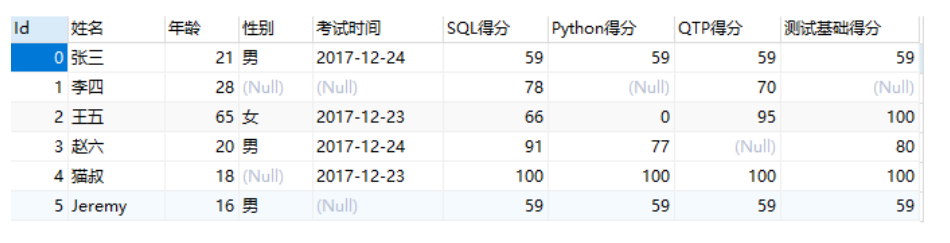 mysql第一课时 - 图30