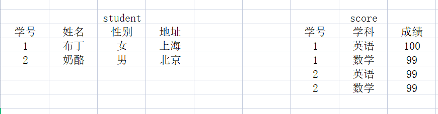 mysql第一课时 - 图8