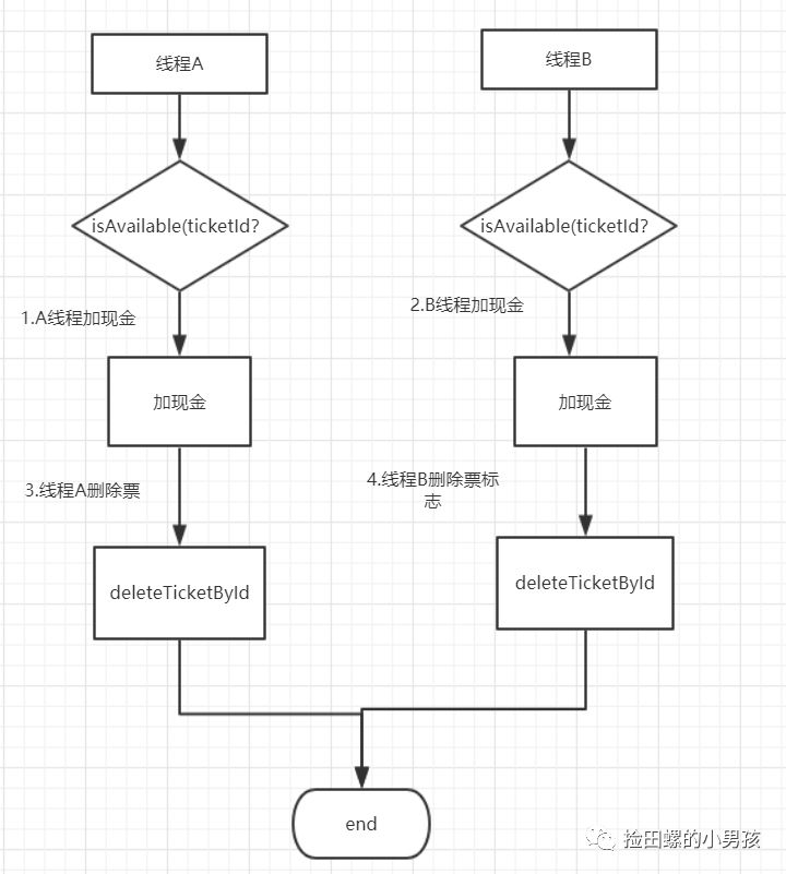 编程习惯 - 图1