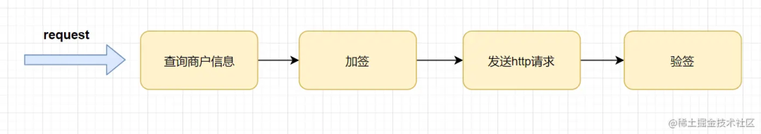 实战中常用的设计模式 - 图2