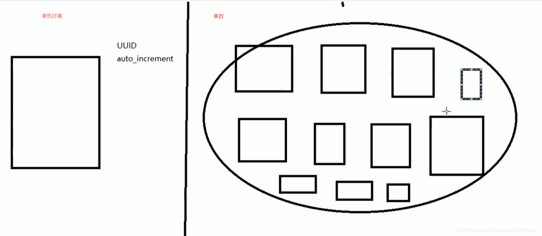 高并发下，如何保证分布式唯一全局 ID 生成？ - 图1