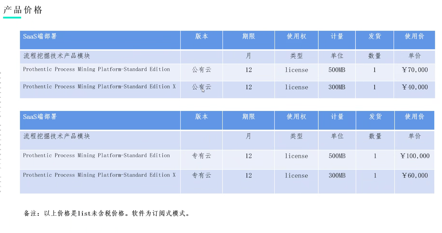 流程挖掘产品调研_望繁信 - 图19