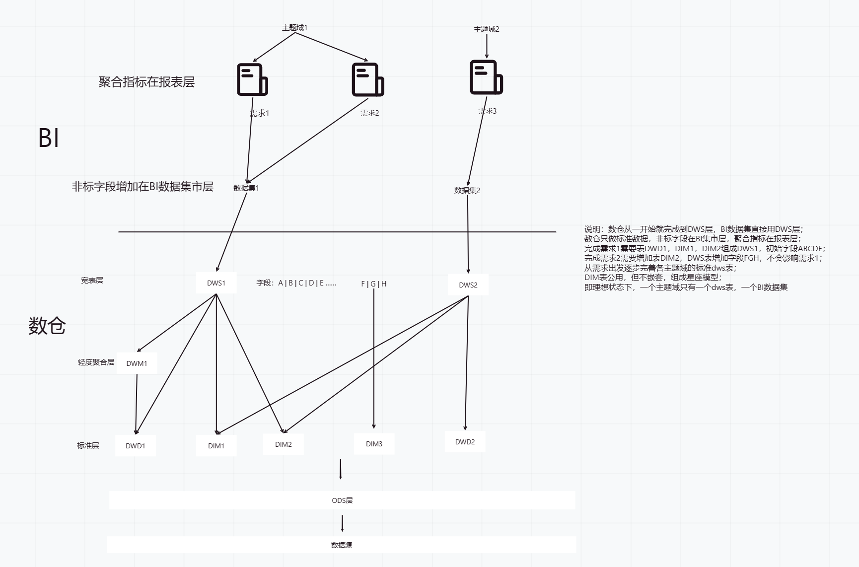 自顶而下的数据标准建设 - 图1