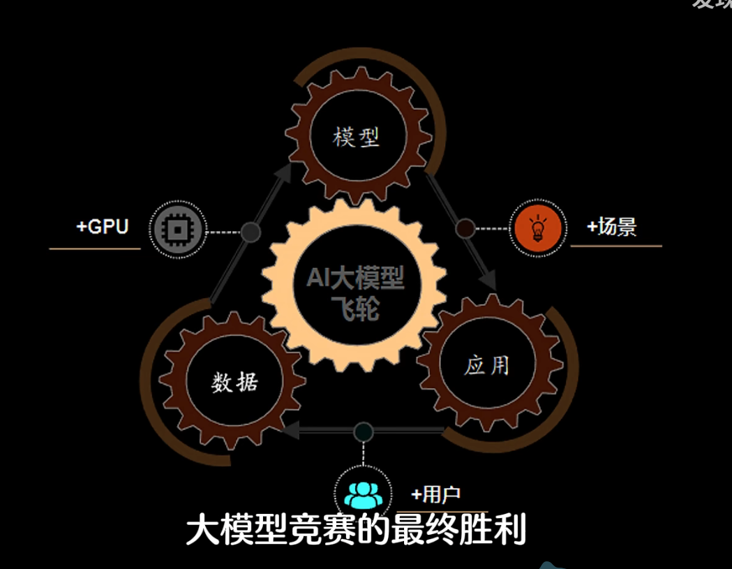 大模型调研 - 图3