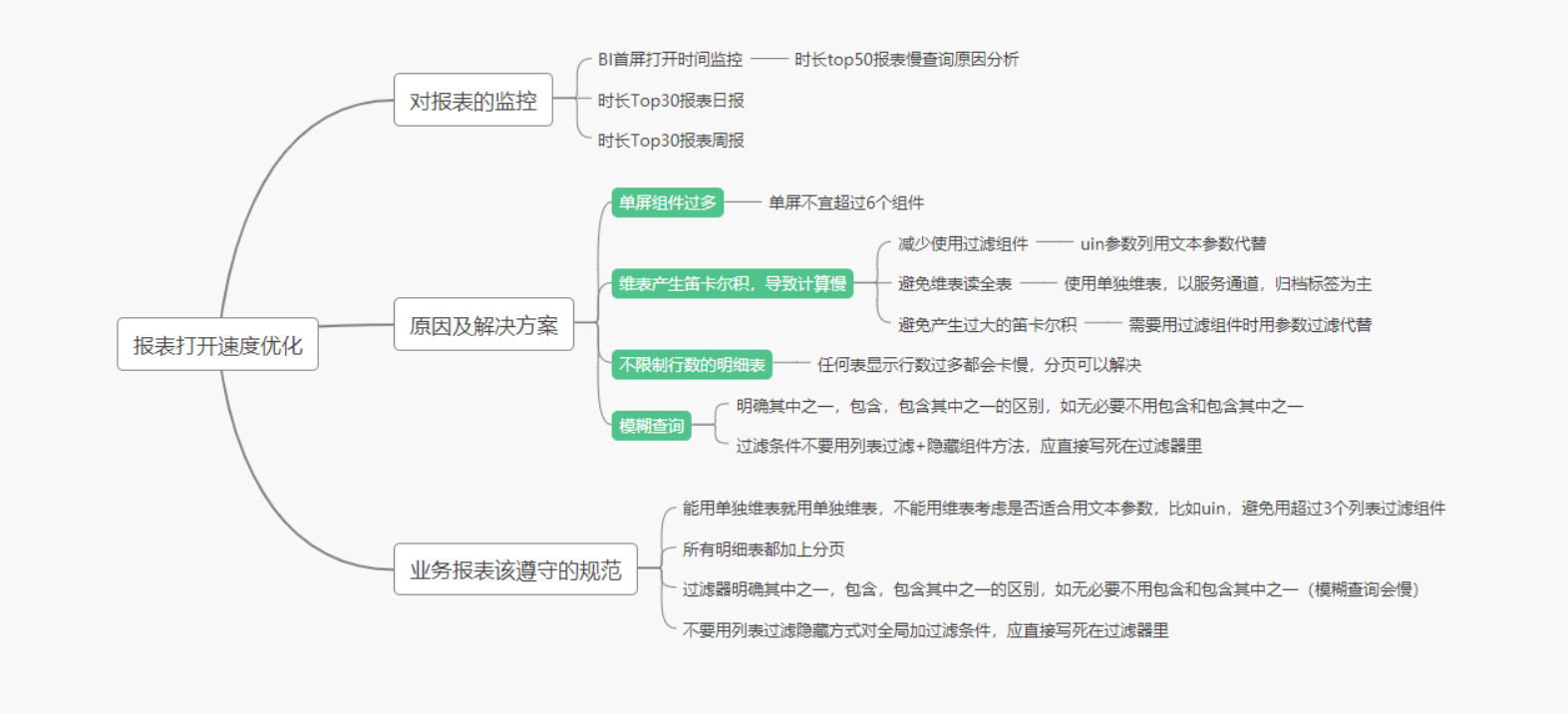 永洪BI 报表性能优化 - 图1
