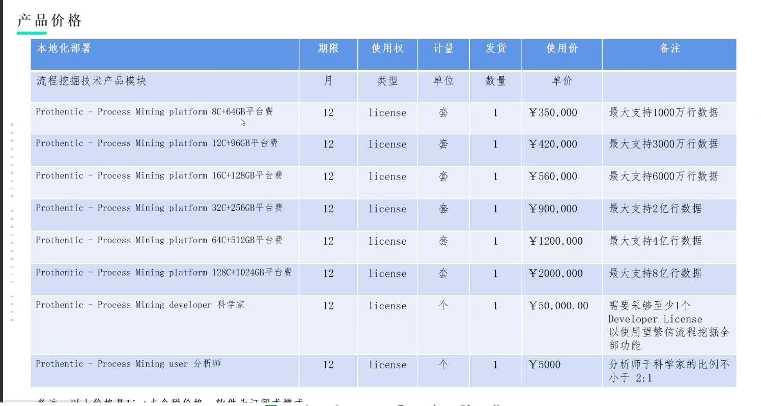 流程挖掘产品调研_望繁信 - 图20