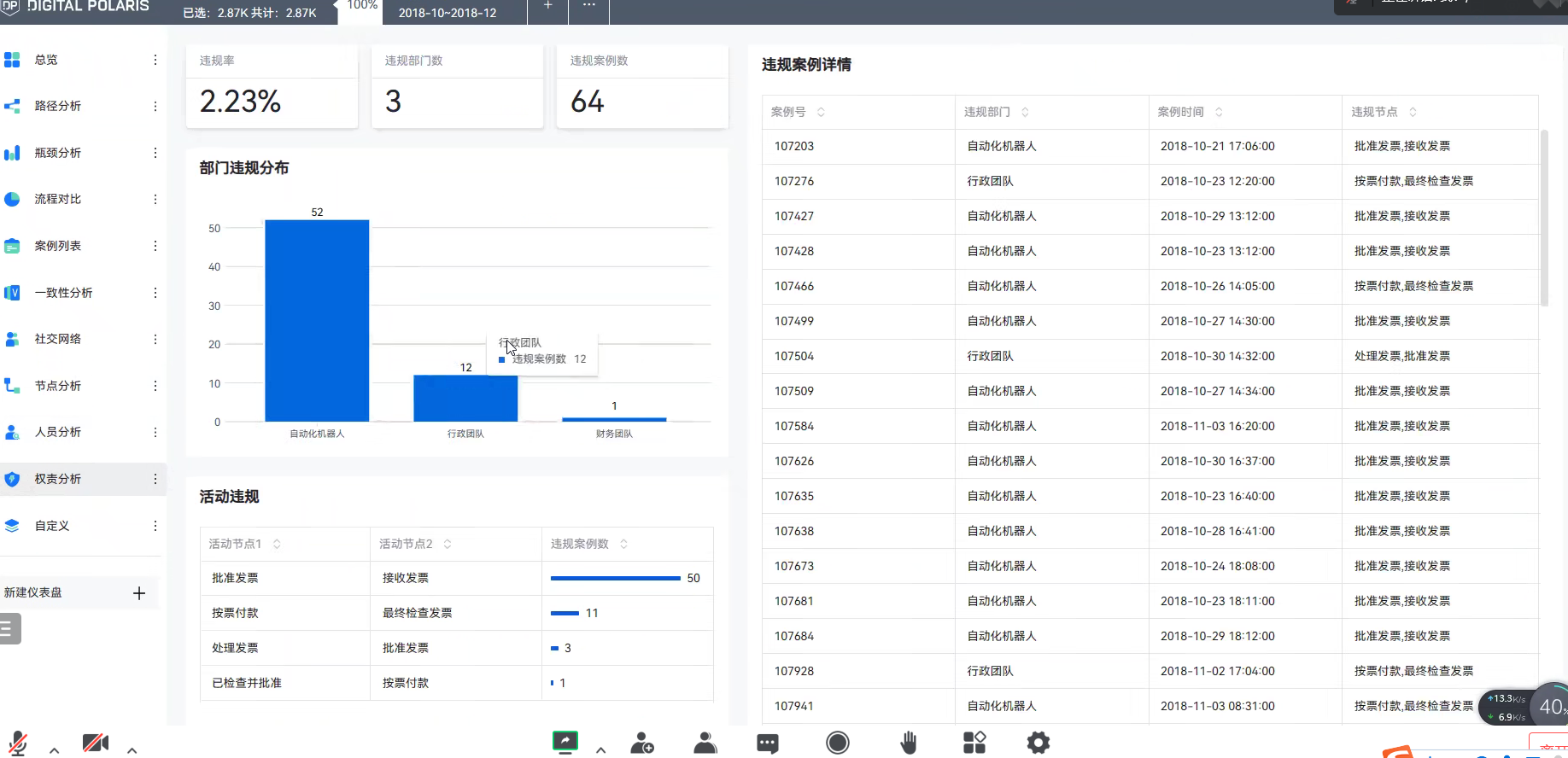 流程挖掘产品调研_望繁信 - 图13