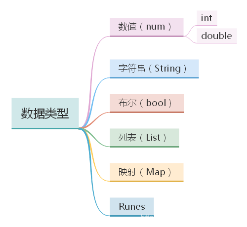 内置数据类型 - 图1