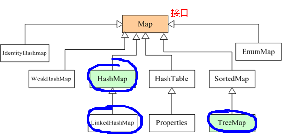 Java常用类框架 - 图27
