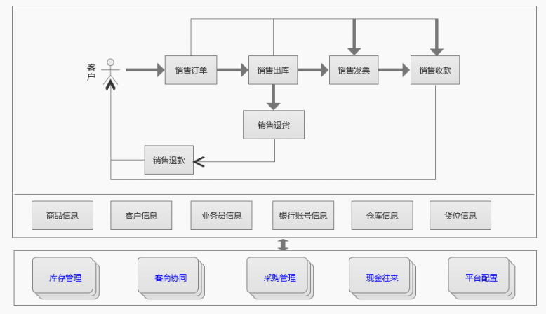 销售管理 - 图1