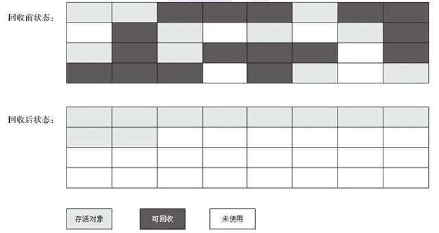 标记整理算法.png