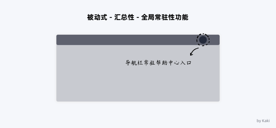 B端用户帮助体系的搭建 - 图24