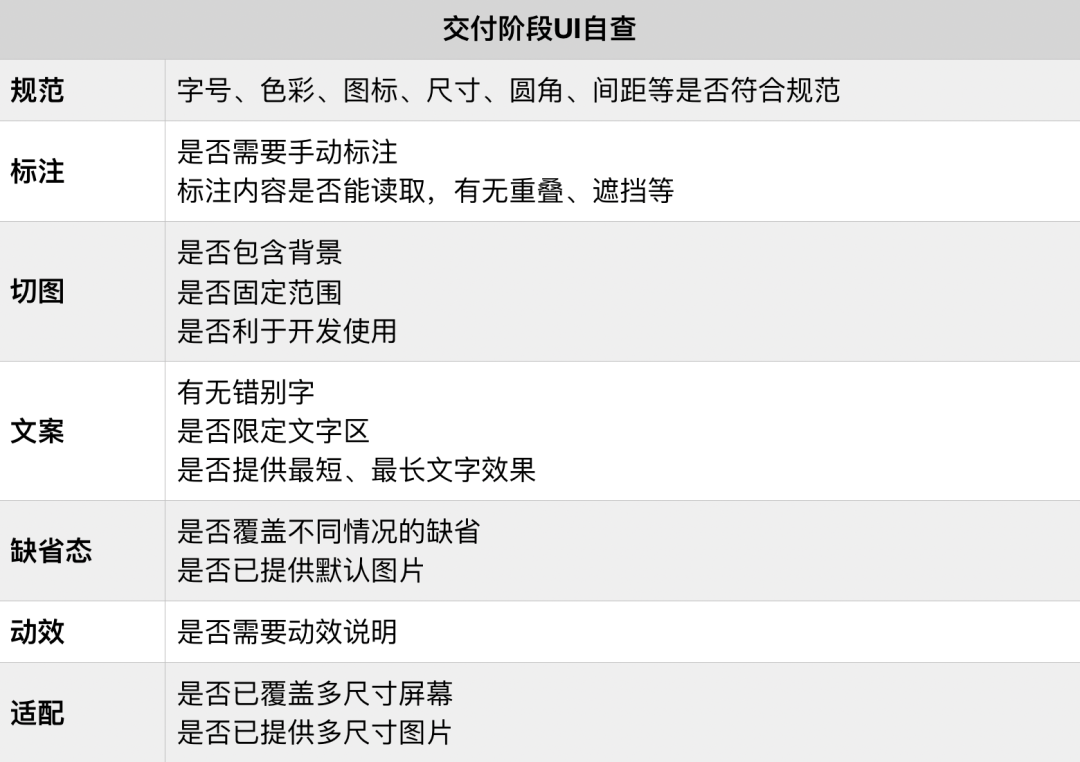 交付前你需要这样的UI自查 - 图13