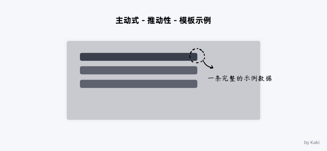 B端用户帮助体系的搭建 - 图6