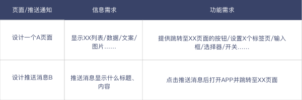 😻如何输出一份高质量的交付件 - 图6