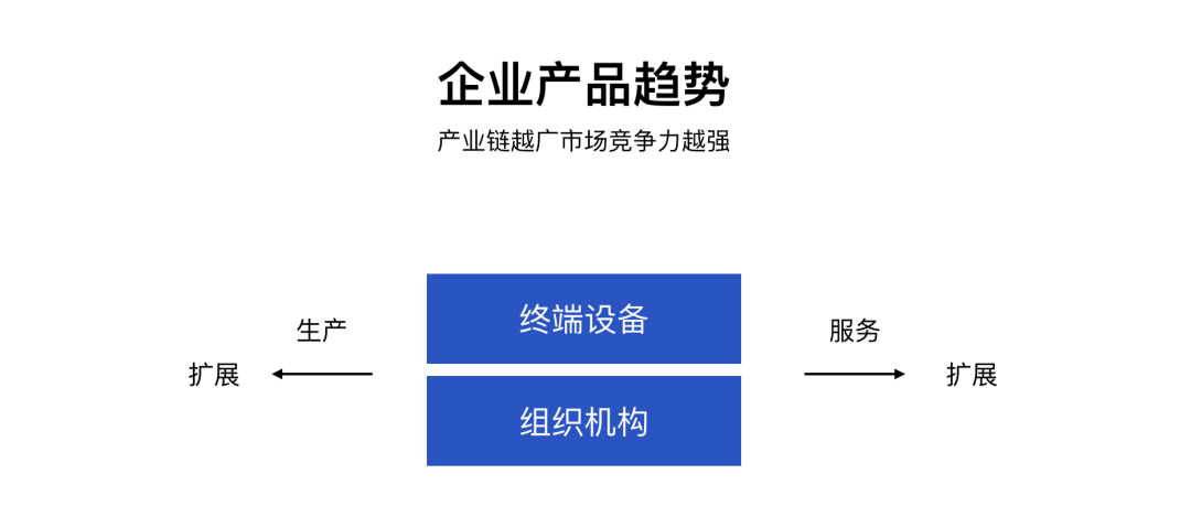 ❤️企业级产品体验设计路径【腾讯云】 - 图6