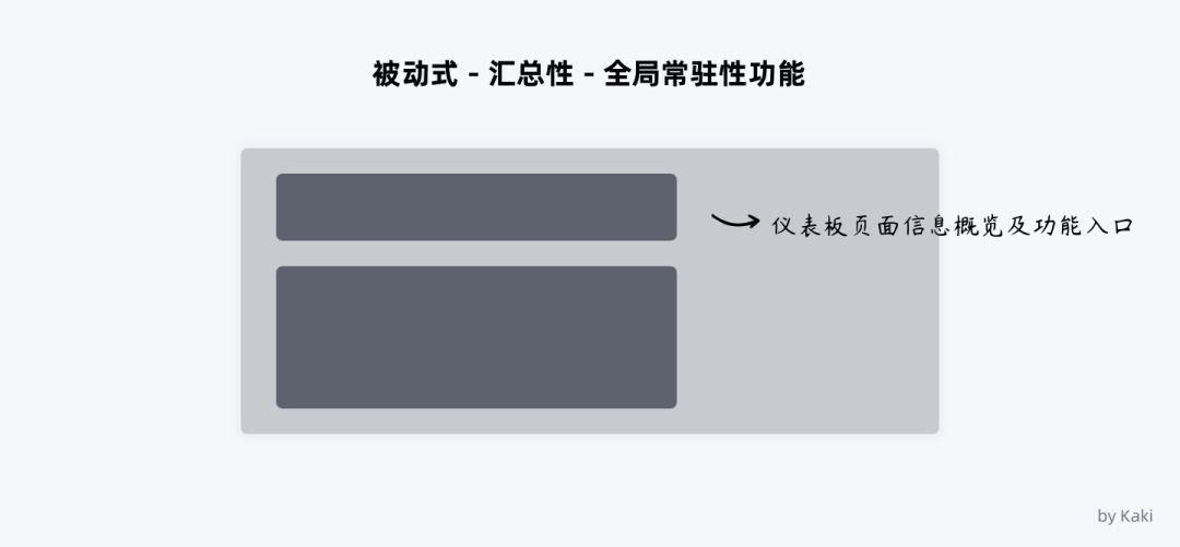 B端用户帮助体系的搭建 - 图26